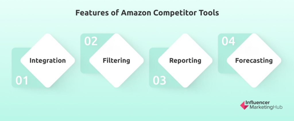 Amazon competitor tools features