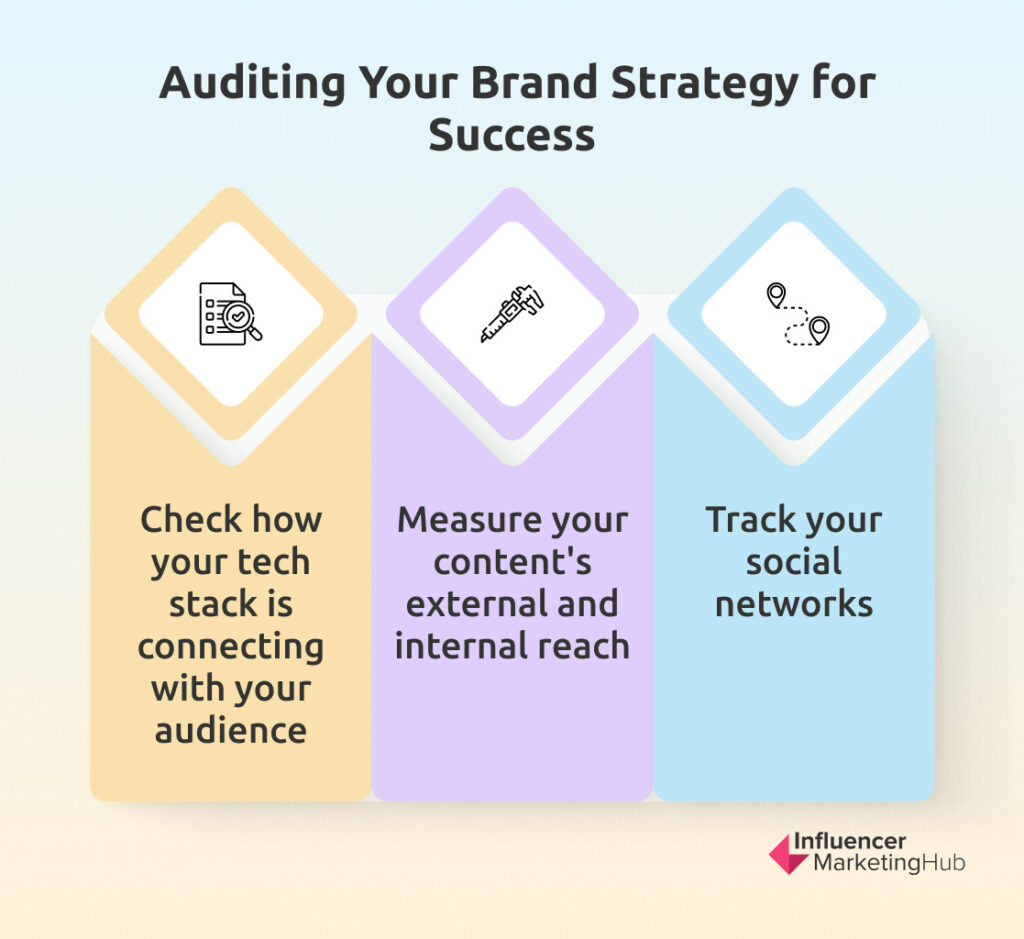 Audit brand strategy