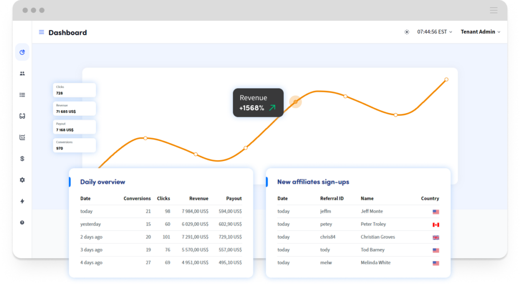 Trackdesk dashboard demo