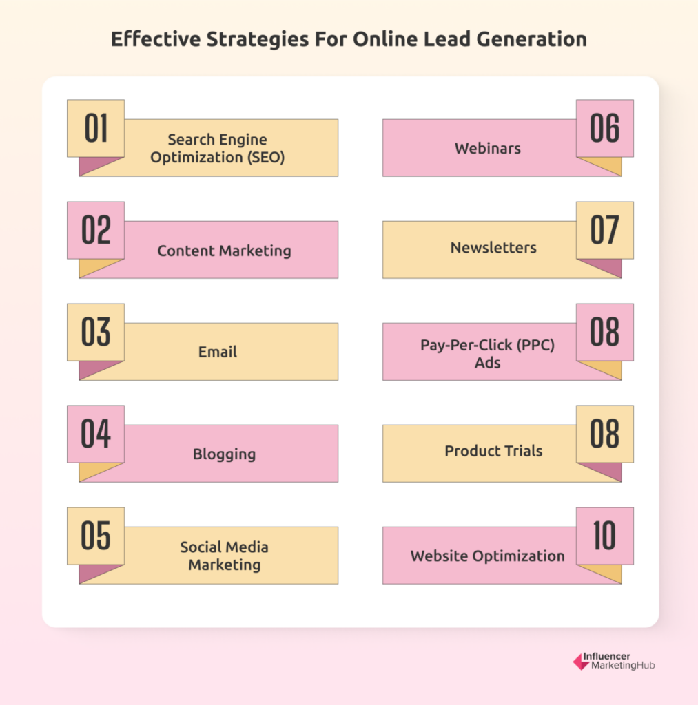 Effective strategies for online lead generation