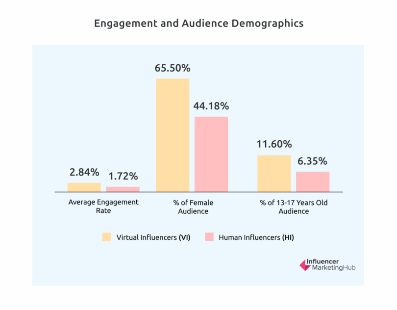 The State of AI in Influencer Marketing: A Comprehensive Benchmark Report