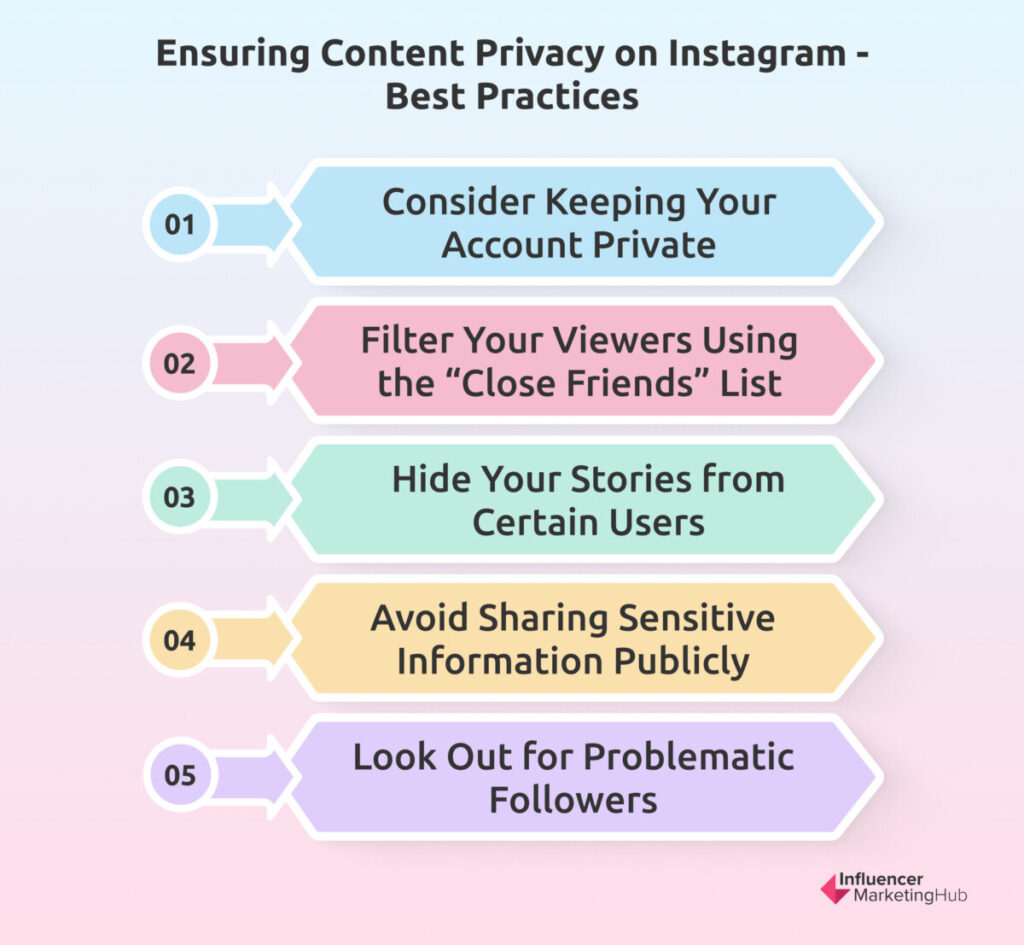 Ensuring Content Privacy on Instagram