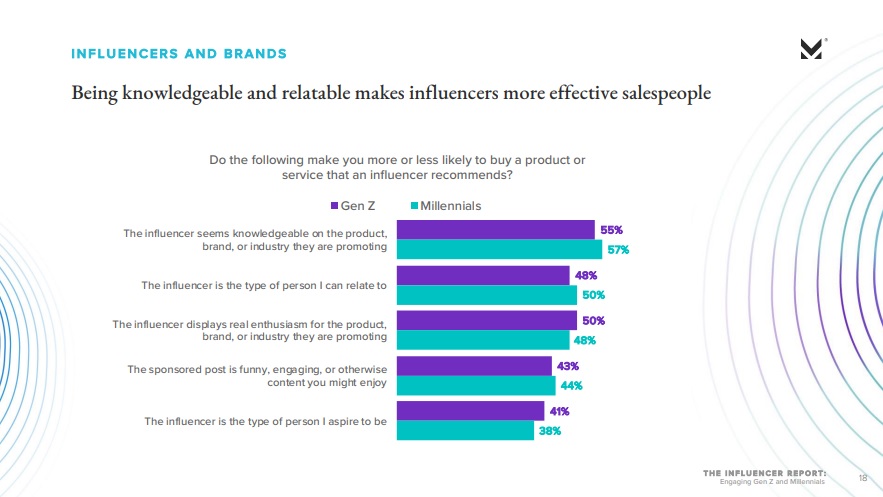 influencers effective salespeople