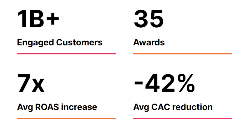 Viral Nation growth Performance Marketing Agency