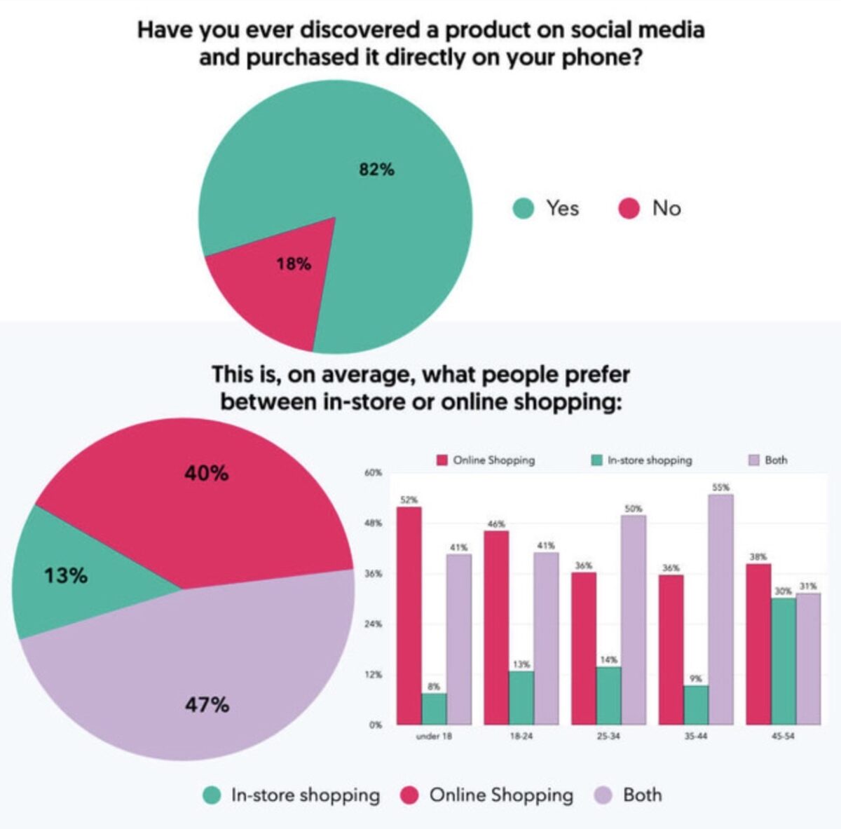 5 Effective Social Media Retargeting Strategies
