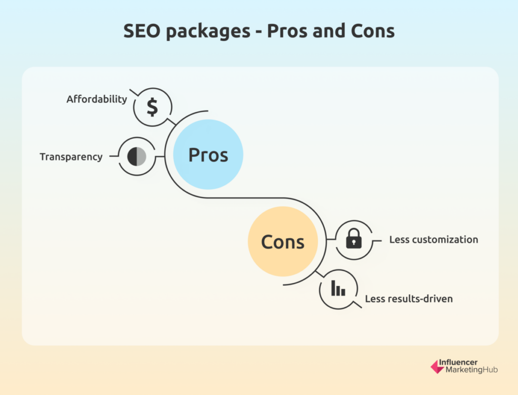 Seo packages pros and cons