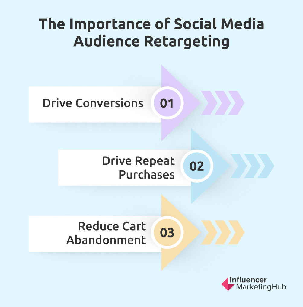 Social media audience retargeting