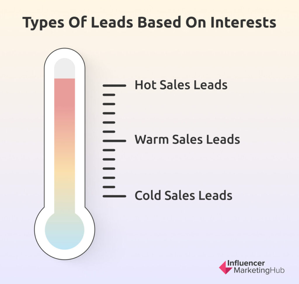 Types of Leads Based on Interests