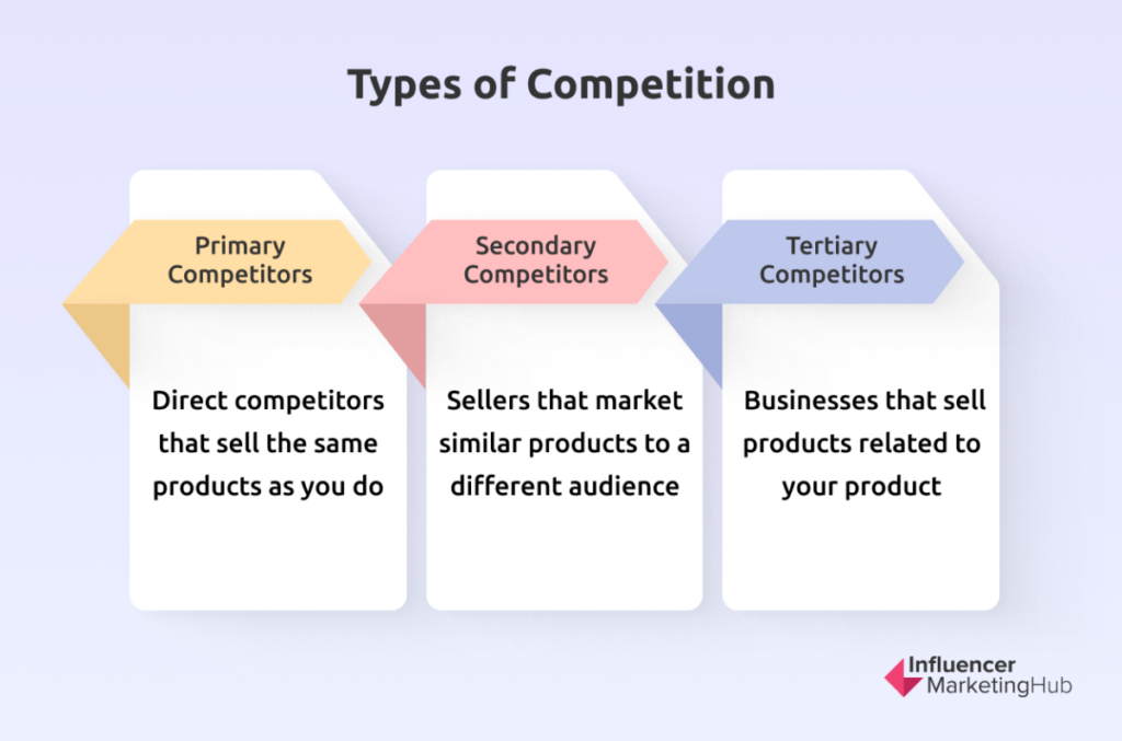 types competition