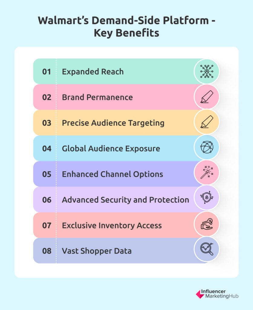 Walmart demand-side platform key benefits