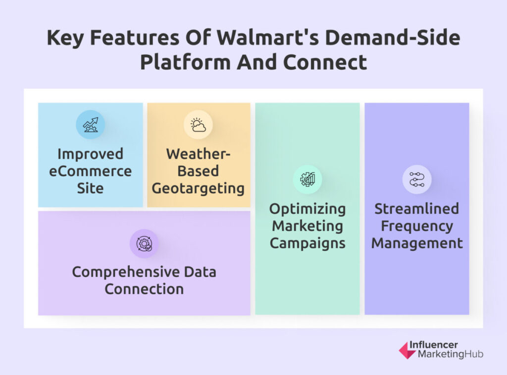 Walmart demand-side platform key features