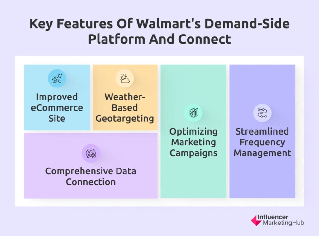 Walmart demand-side platform key features