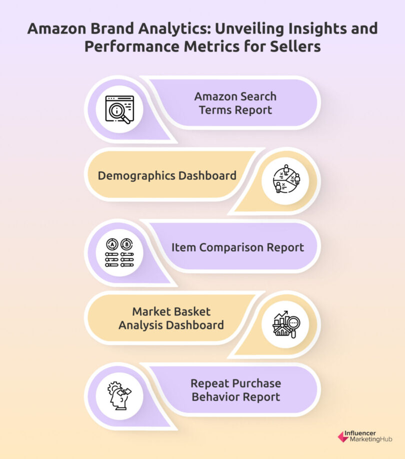 A Guide to Amazon's Search Query Performance Dashboard