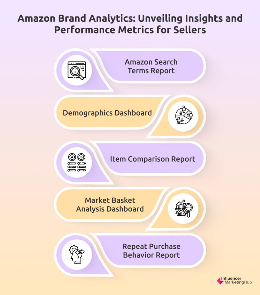 amazon brand analytics