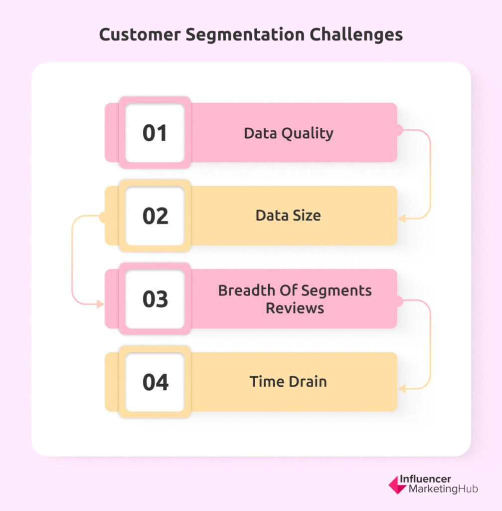 customer segmentation challenges