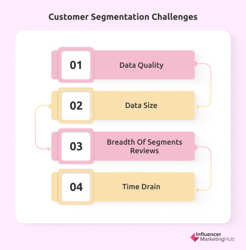 8 Best AI Software Tools for More Effective Customer Segmentation