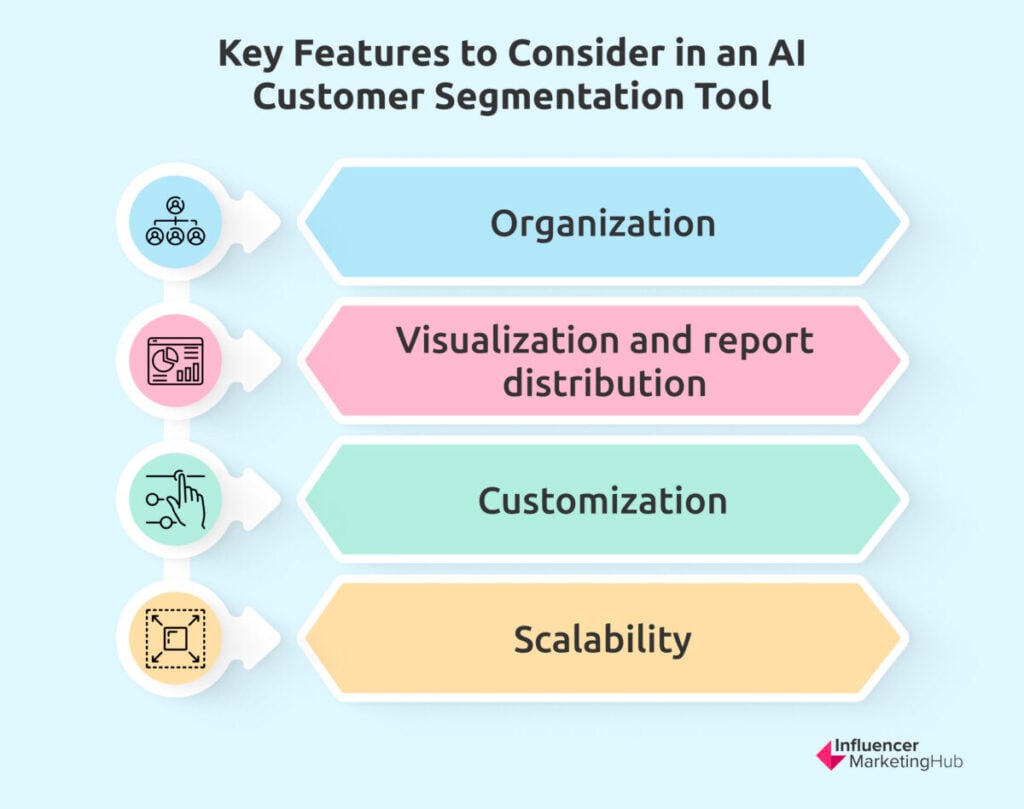 customer segmentation key features