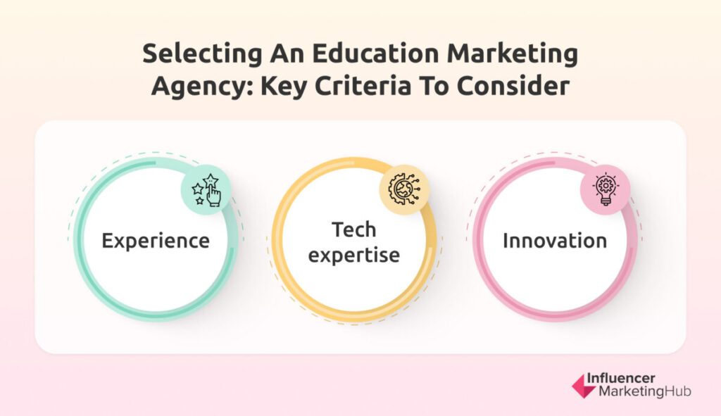 education marketing criteria