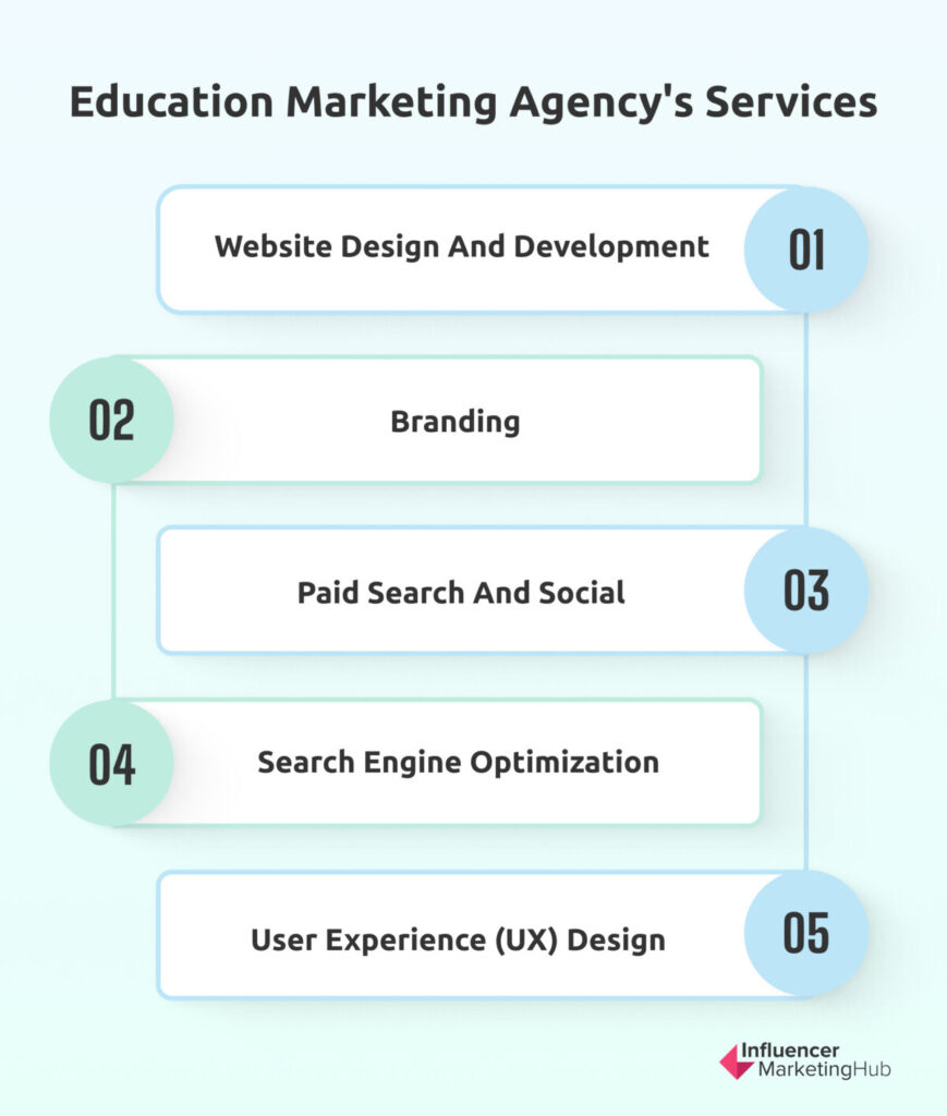 education marketing agency's services