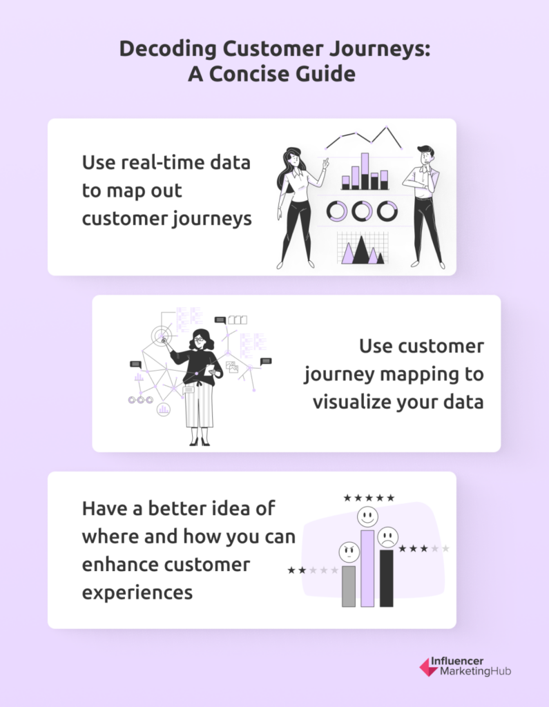 Analyzing Customer Journeys: A Quick Guide