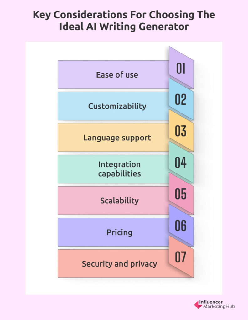 Key Considerations for Choosing the Ideal AI Writing Generator