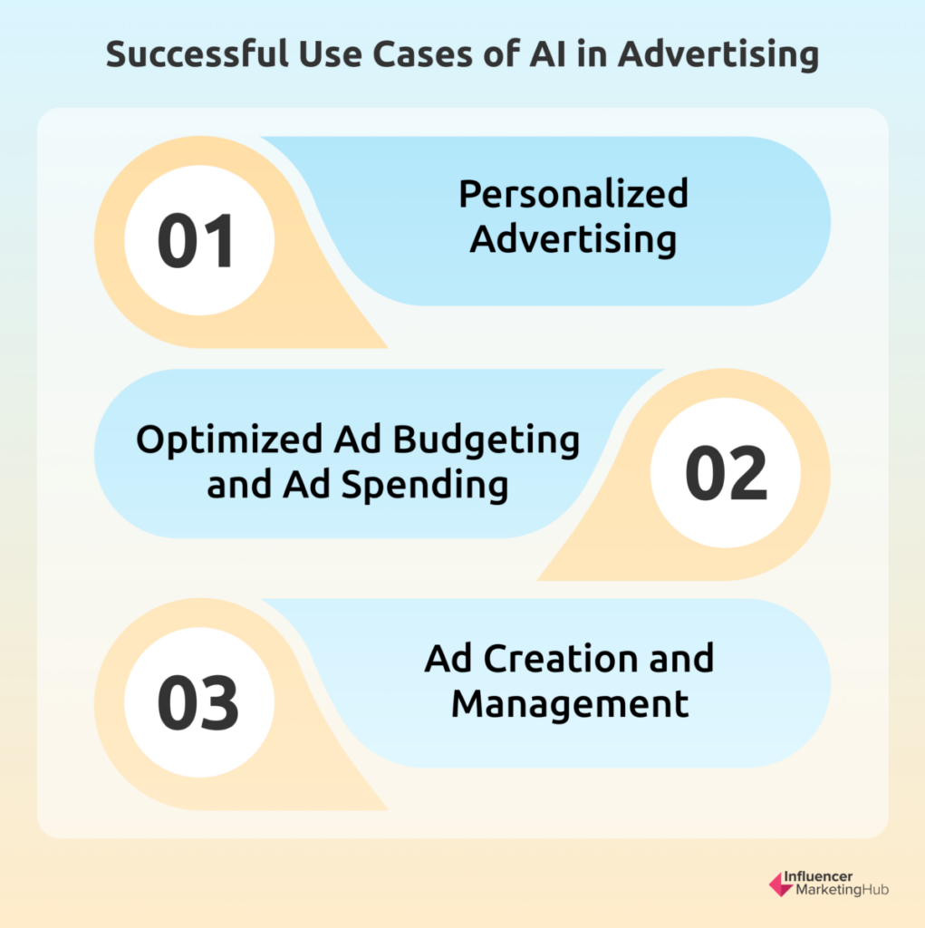 Use Cases of AI in Advertising