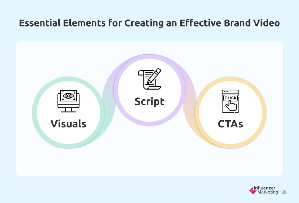 Key Features of a Good Brand Video