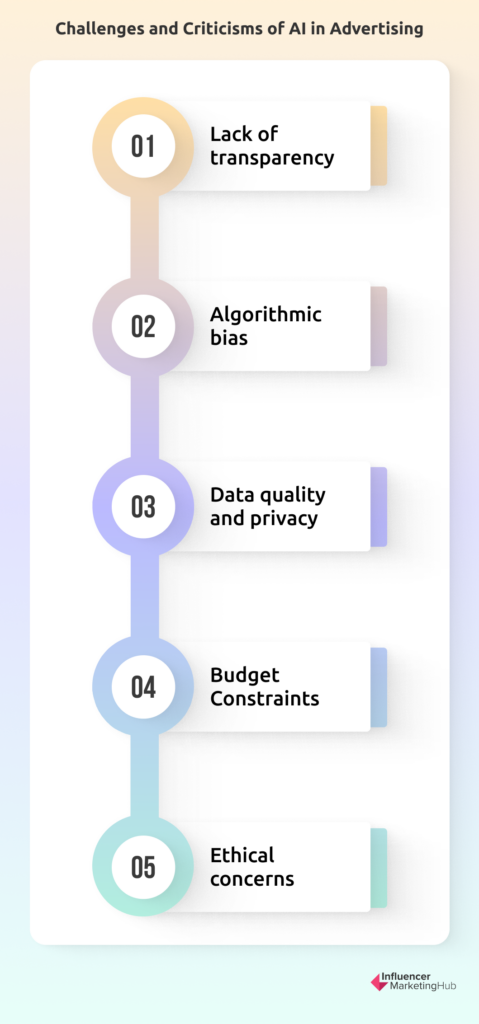 Challenges of AI in Advertising