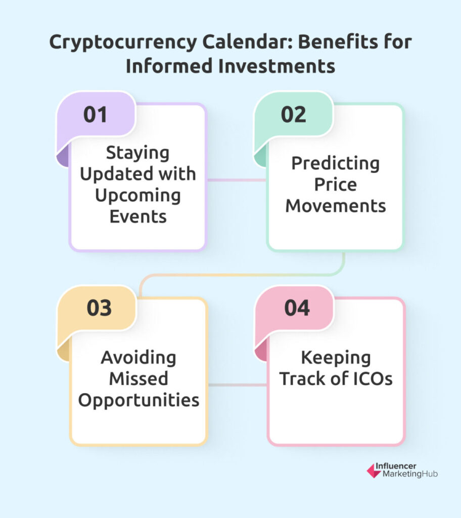 Cryptocurrency Calendar: Benefits for Informed Investments
