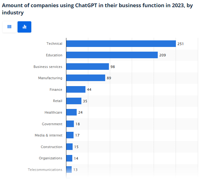 Companies using ChatGPT