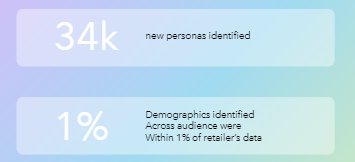 People Pattern case study 