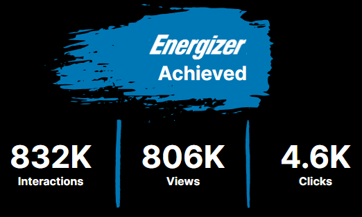 Energizer case study results