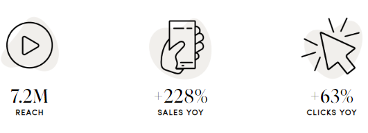 Warehouse case study results