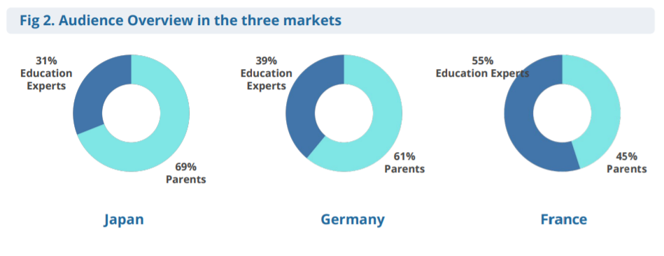 Audiense insights 