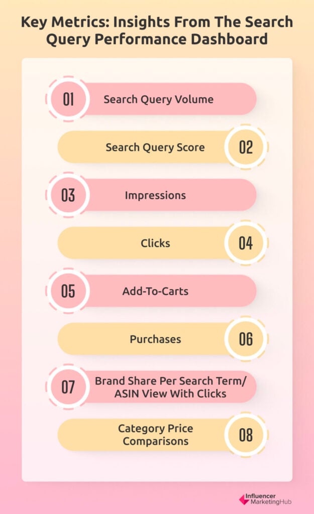 key metrics query performance dashboard