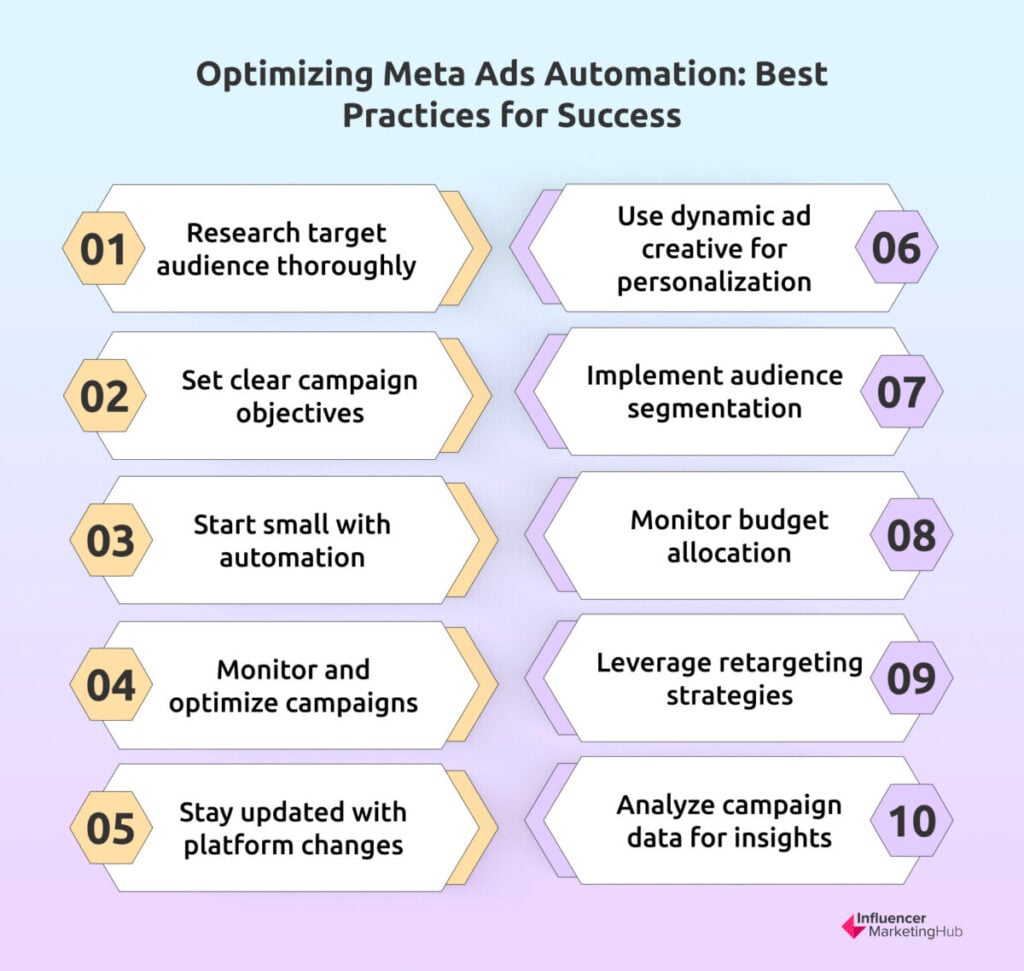 Best Practices for Meta Ads Automation