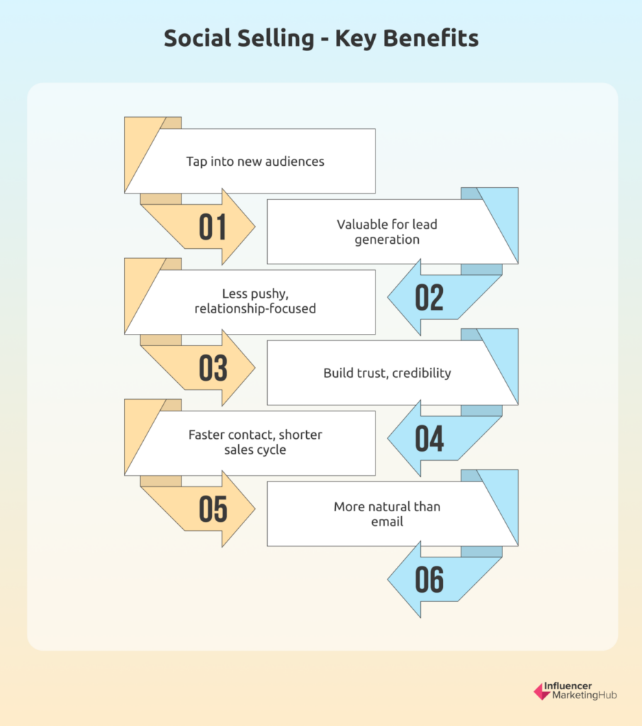 social selling key benefits