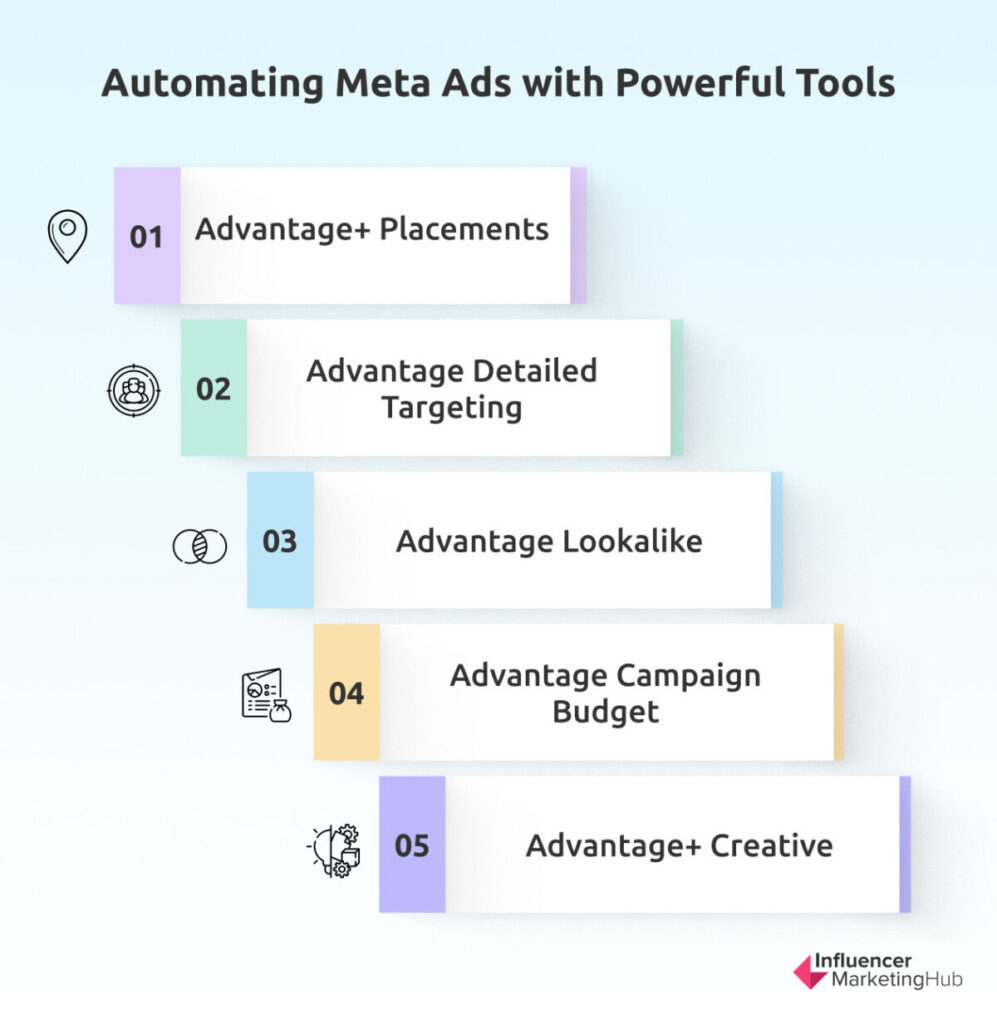 tools for meta ads
