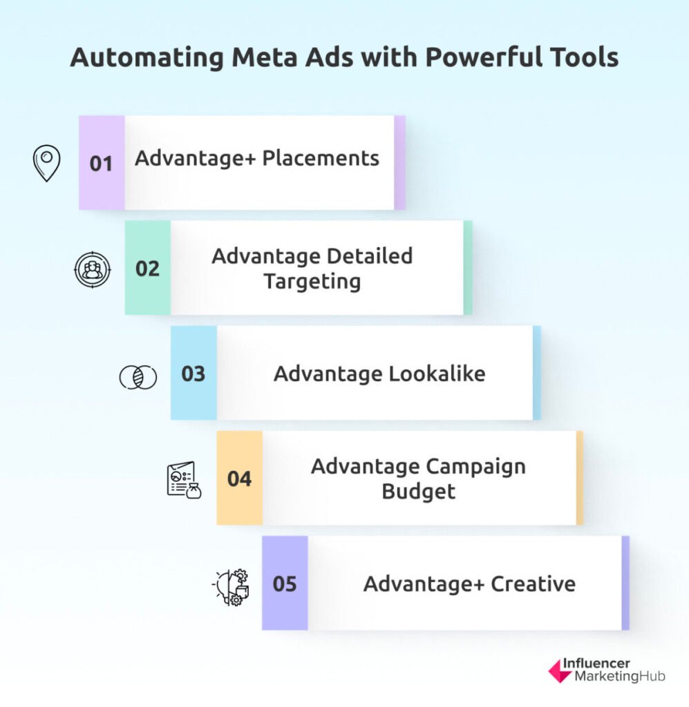 tools for meta ads