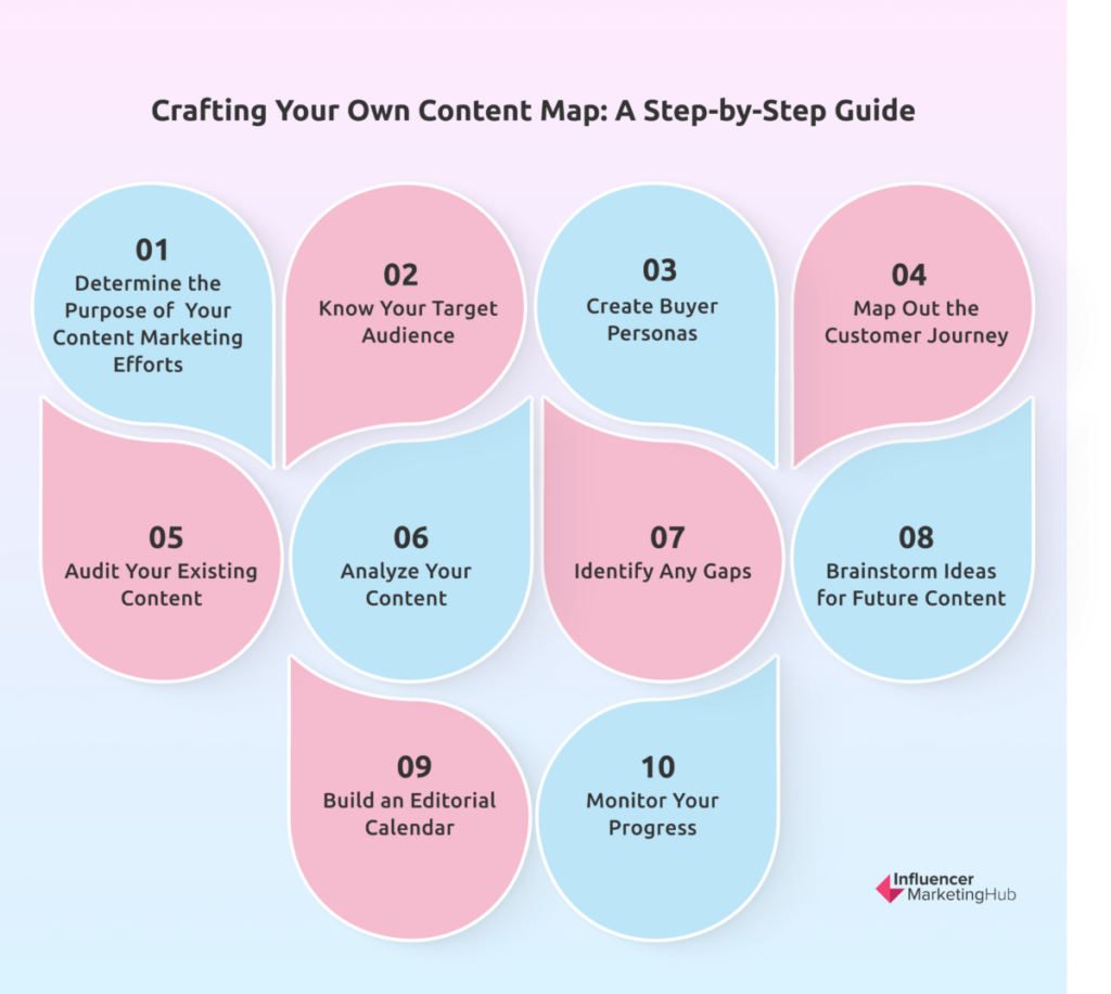 How to Create Your Own Content Map