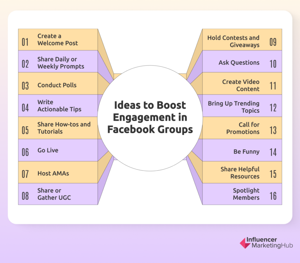 Ideas to Boost Engagement in Facebook Groups