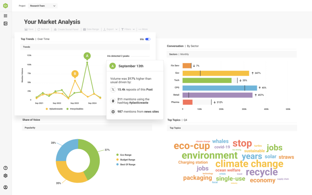 Brandwatch Consumer Intelligence