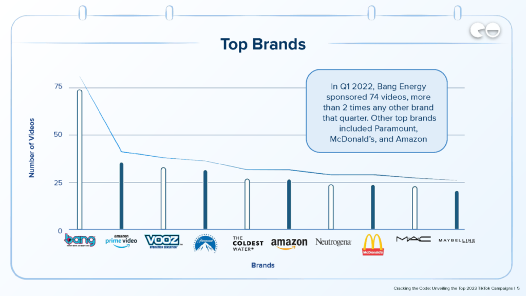 Top Brands / Q1 Data 2022