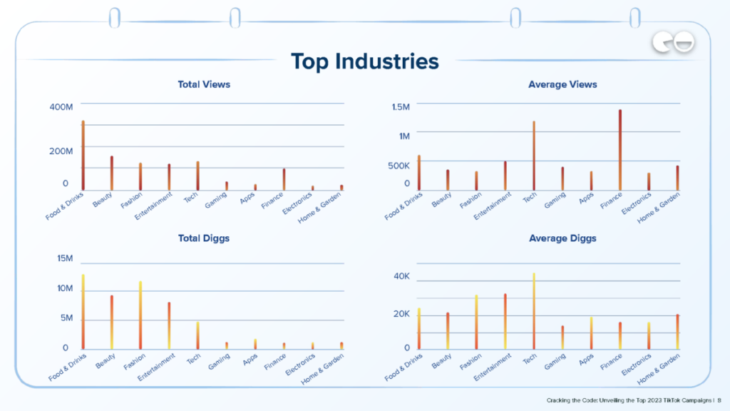 Top Industries / Q1 Data