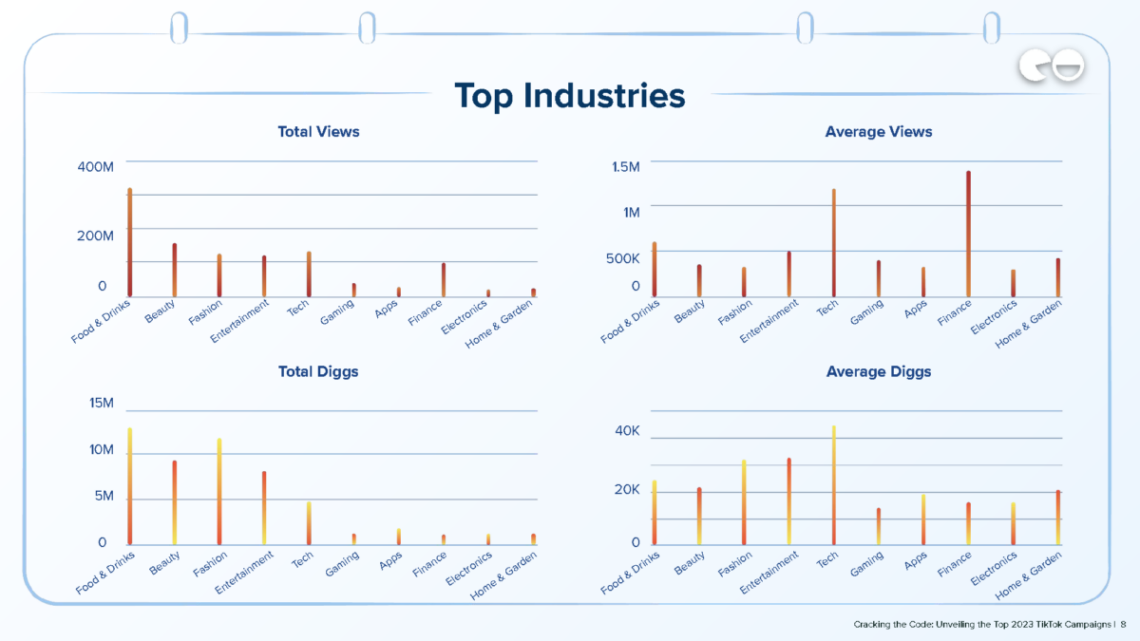 Cracking The Code: Unveiling The Top 2024 TikTok Campaigns