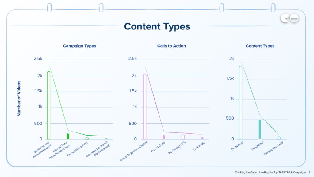 Content Types / Q1 Data