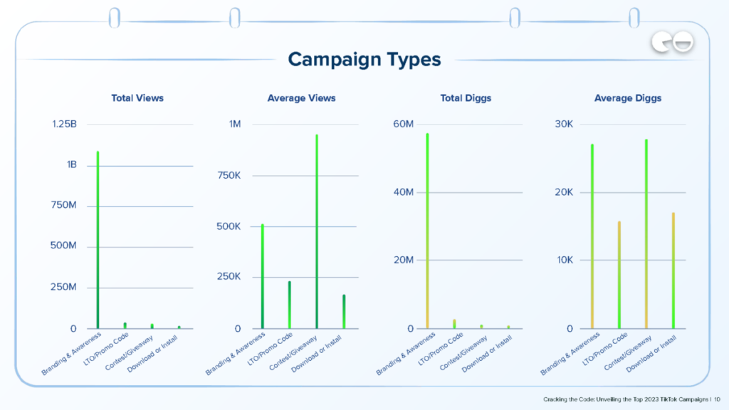 Campaign Types / Q1 Data