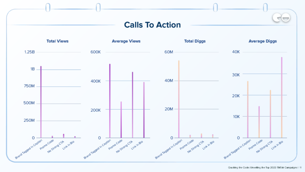 Calls To Action / Q1 Data