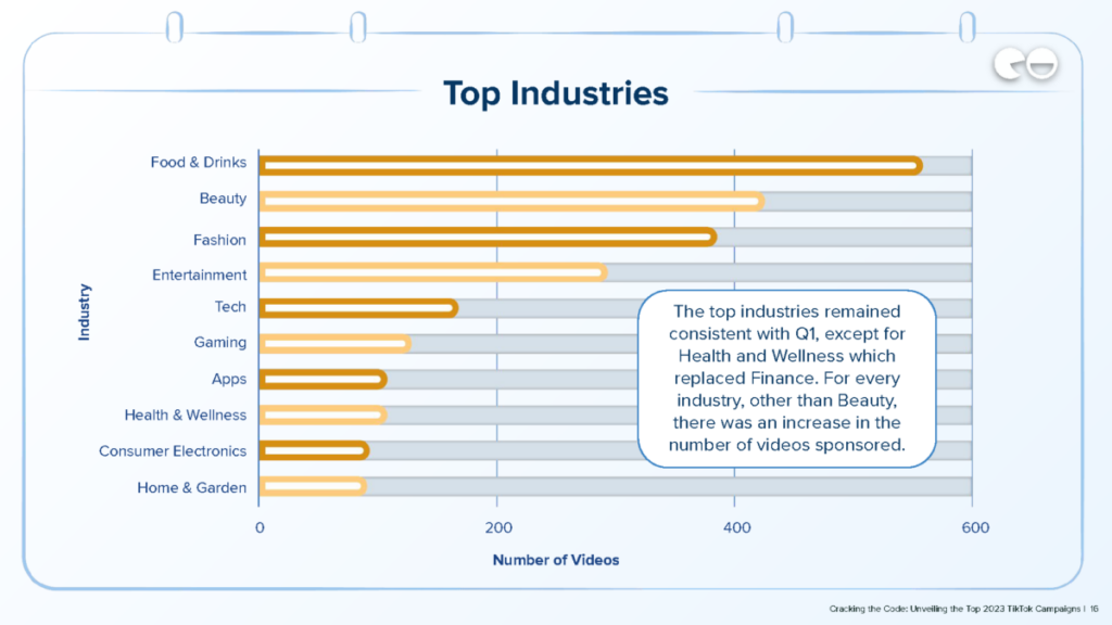 Top Industries / Q2 Data