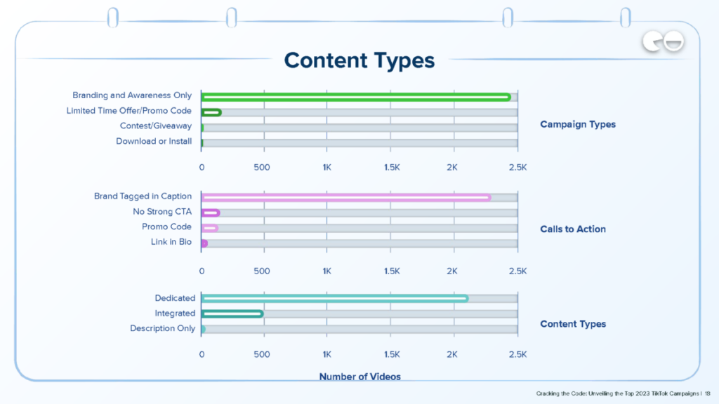 Content Types / Q2 Data